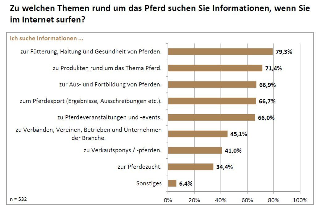 Herausforderungen in der Pferdebranche und die Rolle des «Kavallo»