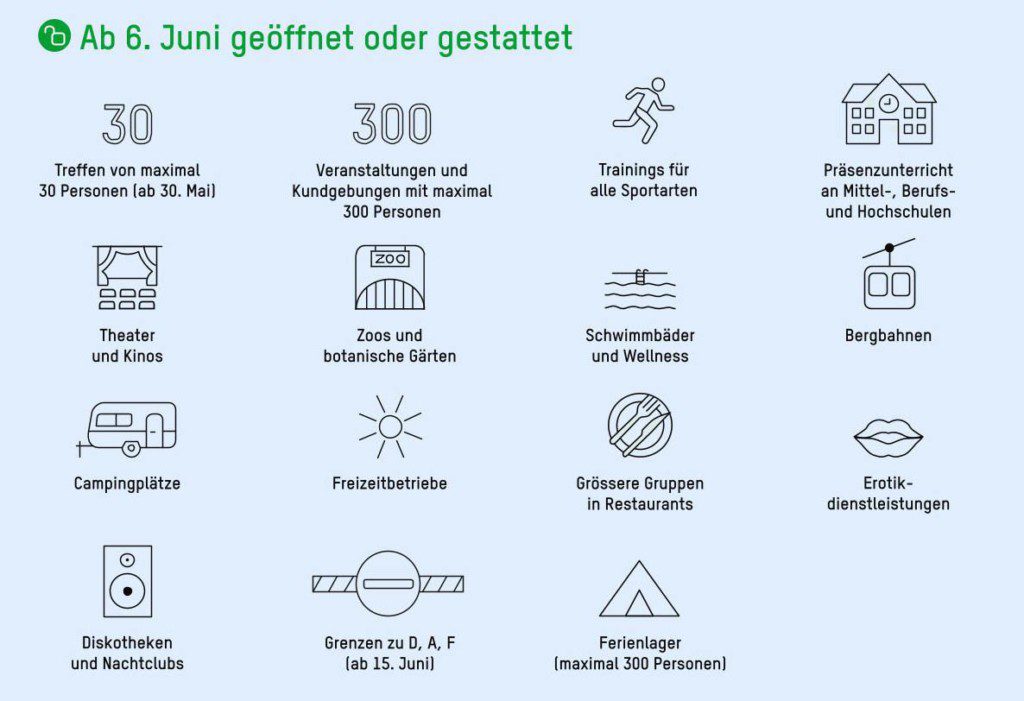 Lockdown-Exit, Corona, Lockerungen, Reitsport erlaubt (Bundesamt für Gesundheit)